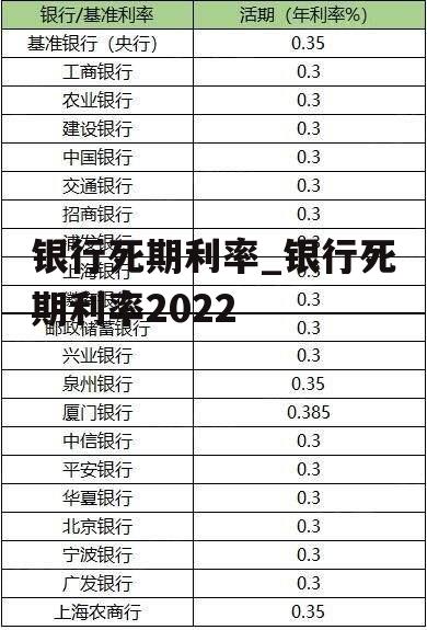 银行死期利率_银行死期利率2022