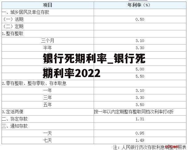 银行死期利率_银行死期利率2022