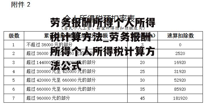 劳务报酬所得个人所得税计算方法_劳务报酬所得个人所得税计算方法公式