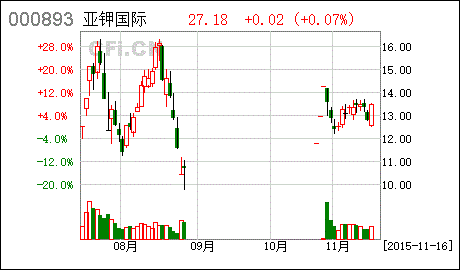 东凌粮油_东凌粮油与亚钾国际