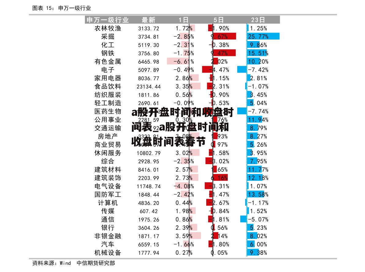 a股开盘时间和收盘时间表_a股开盘时间和收盘时间表春节