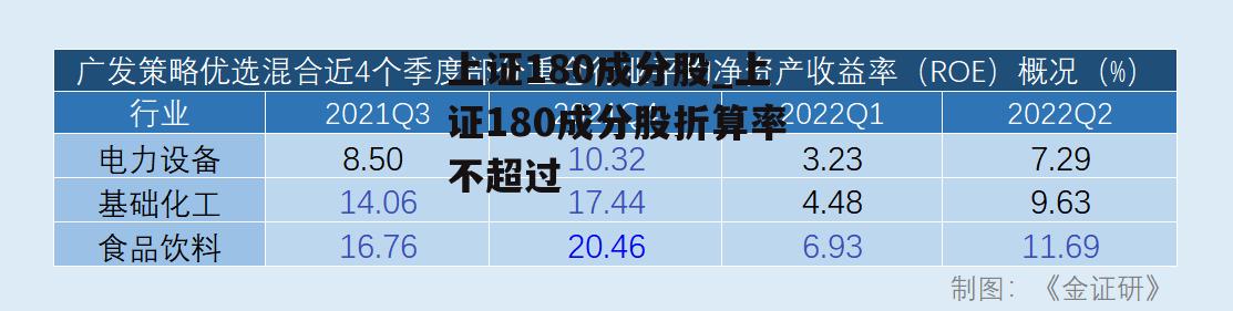 上证180成分股_上证180成分股折算率不超过