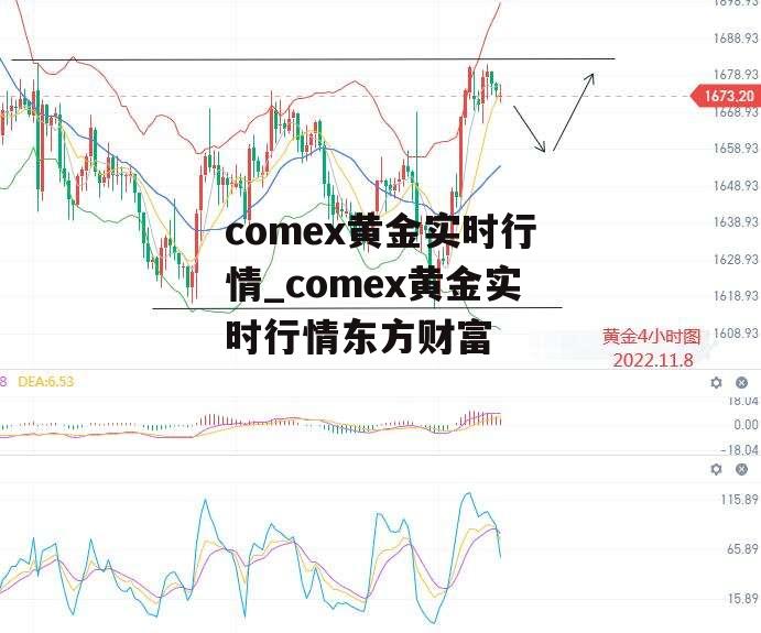 comex黄金实时行情_comex黄金实时行情东方财富