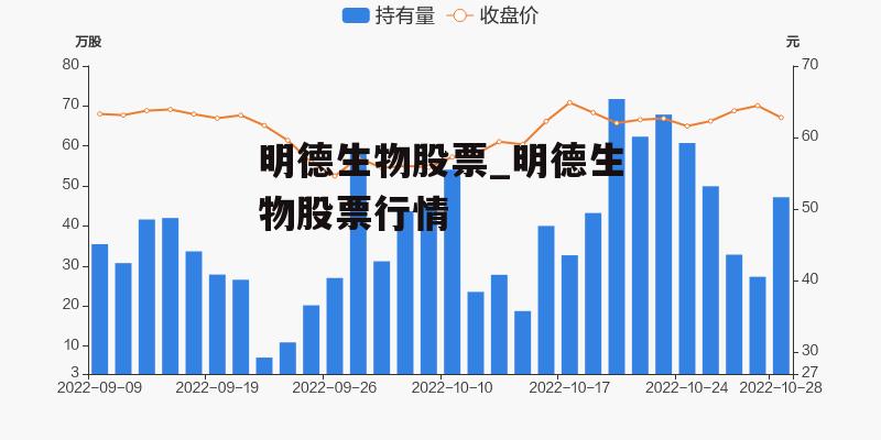 明德生物股票_明德生物股票行情