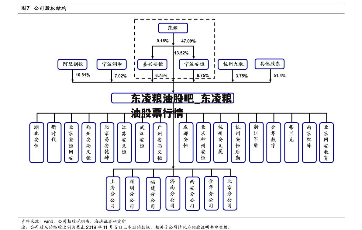 东凌粮油股吧_东凌粮油股票行情