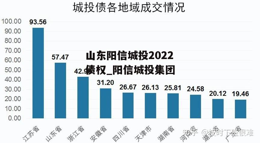 山东阳信城投2022债权_阳信城投集团