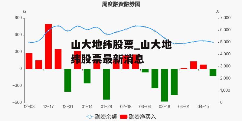 山大地纬股票_山大地纬股票最新消息