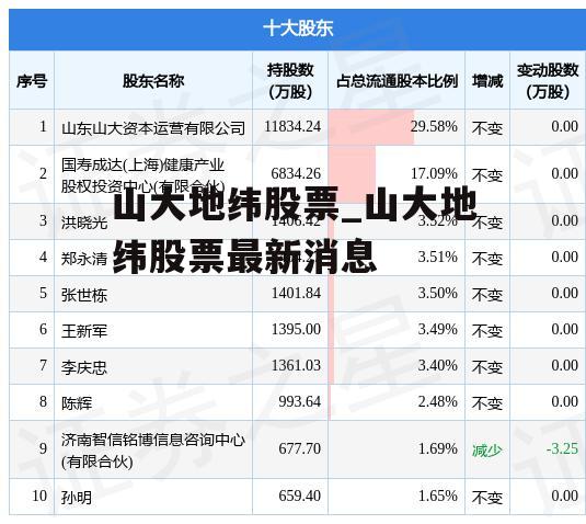 山大地纬股票_山大地纬股票最新消息