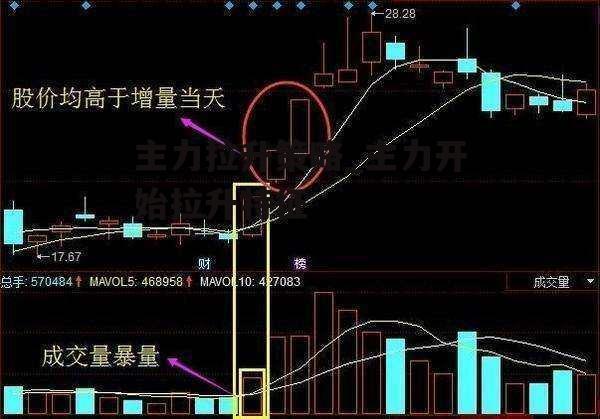 主力拉升策略_主力开始拉升特征