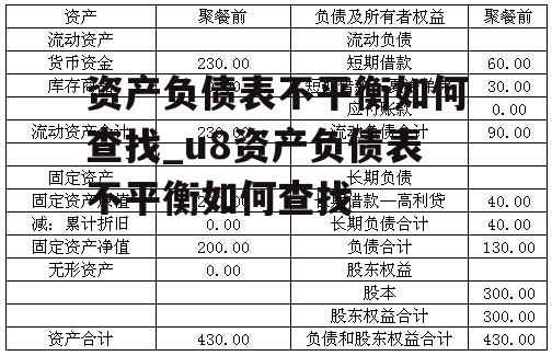 资产负债表不平衡如何查找_u8资产负债表不平衡如何查找