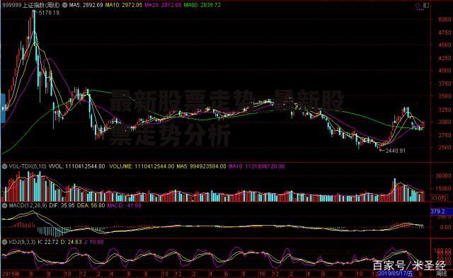 最新股票走势_最新股票走势分析