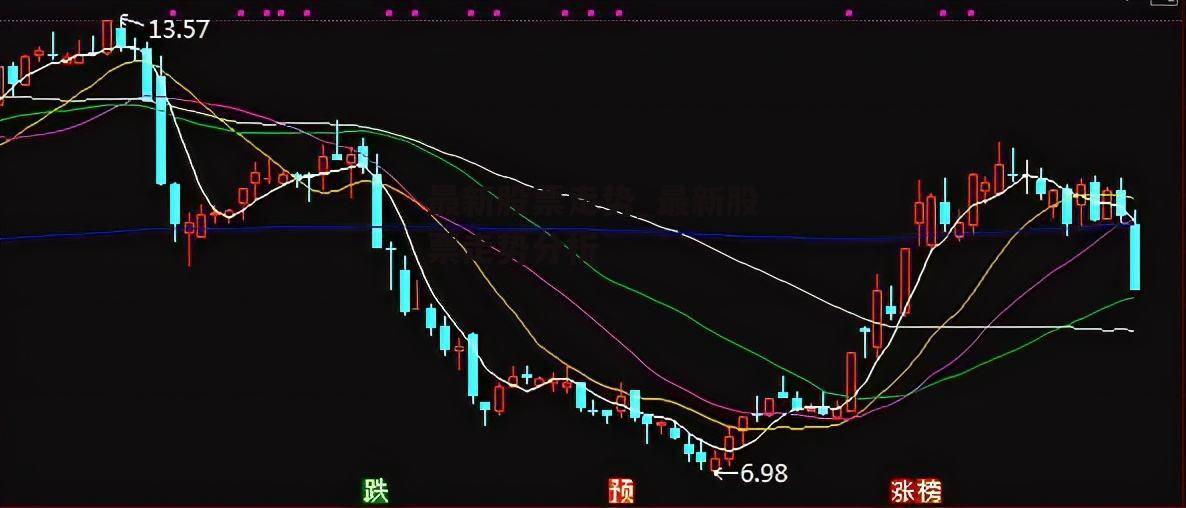 最新股票走势_最新股票走势分析