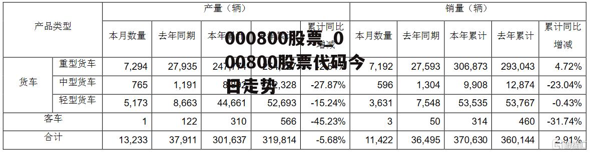 000800股票_000800股票代码今日走势