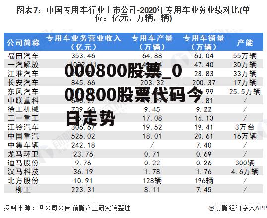 000800股票_000800股票代码今日走势