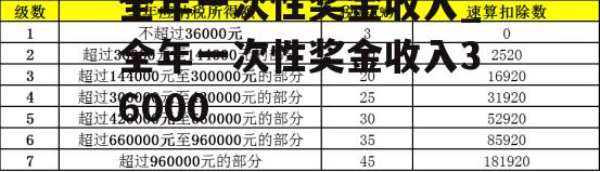 全年一次性奖金收入_全年一次性奖金收入36000