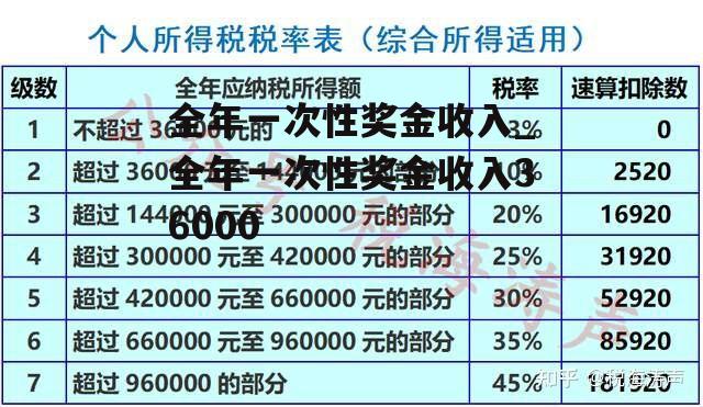 全年一次性奖金收入_全年一次性奖金收入36000