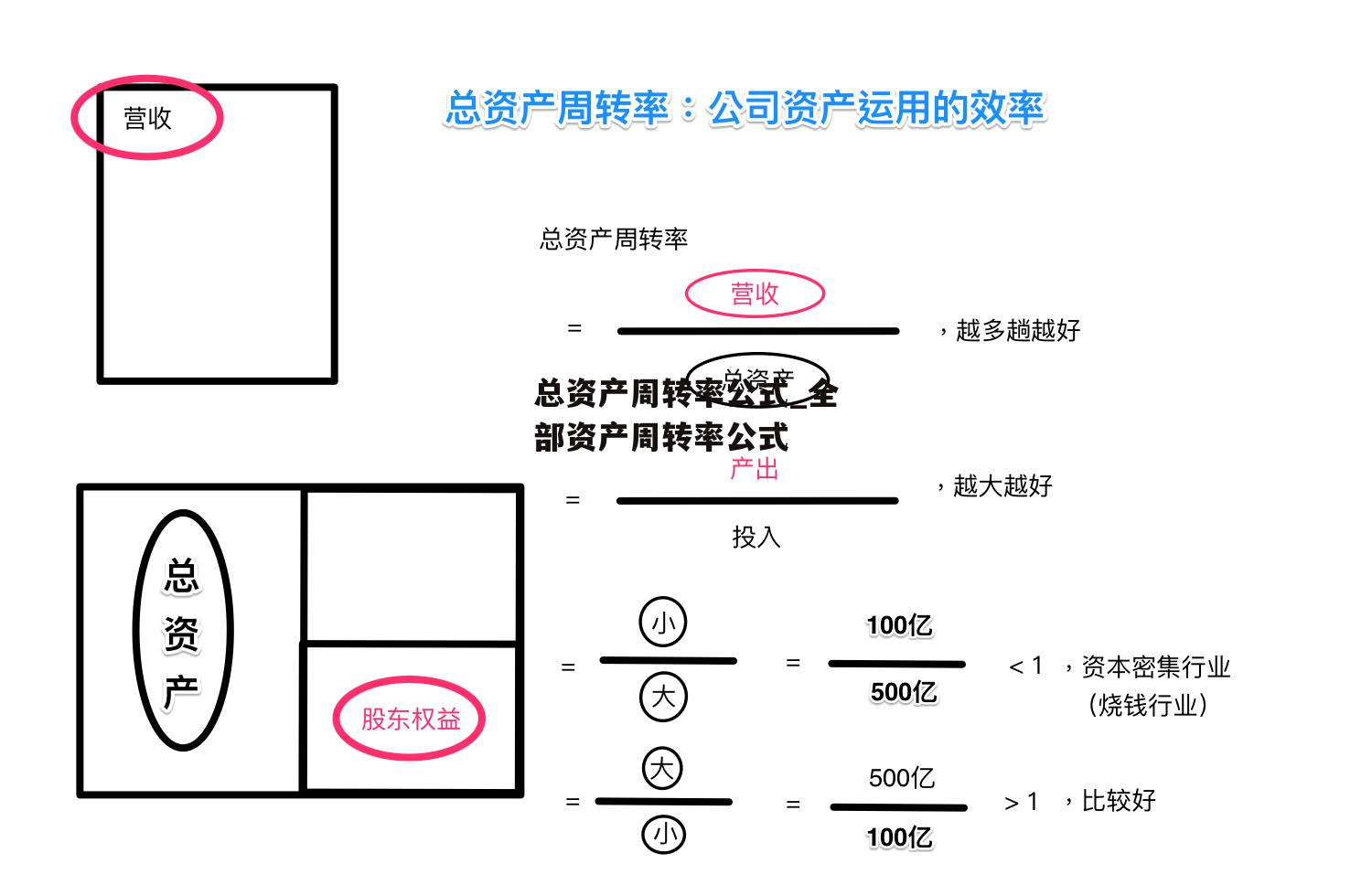 总资产周转率公式_全部资产周转率公式