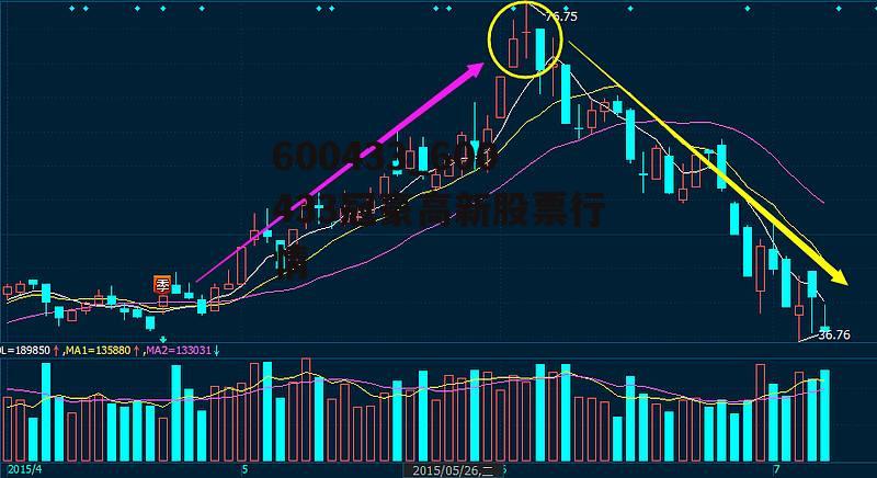 600433_600433冠豪高新股票行情