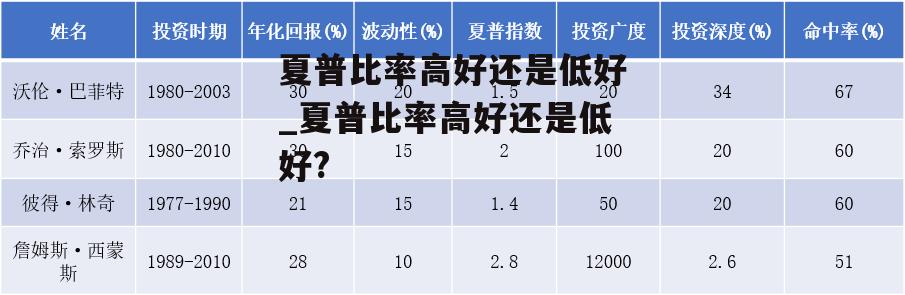 夏普比率高好还是低好_夏普比率高好还是低好?