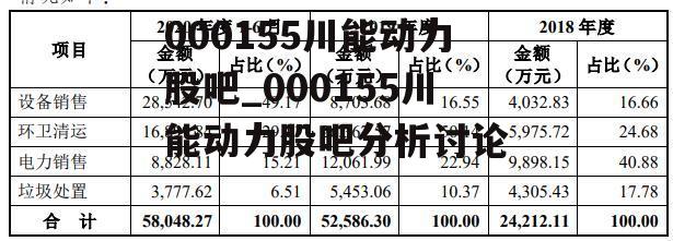 000155川能动力股吧_000155川能动力股吧分析讨论