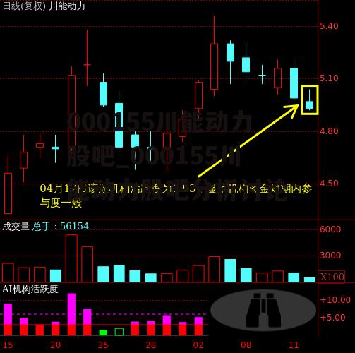 000155川能动力股吧_000155川能动力股吧分析讨论