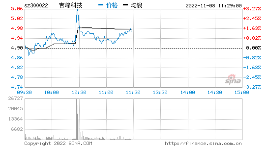 华微电子股票股吧_华微电子股票股吧600123