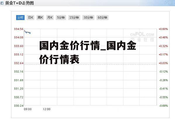 国内金价行情_国内金价行情表