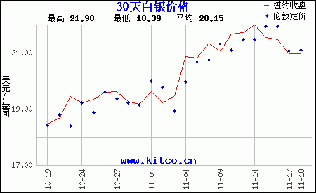 白银走势分析最新消息_白银走势分析最新消息2022年5月17日