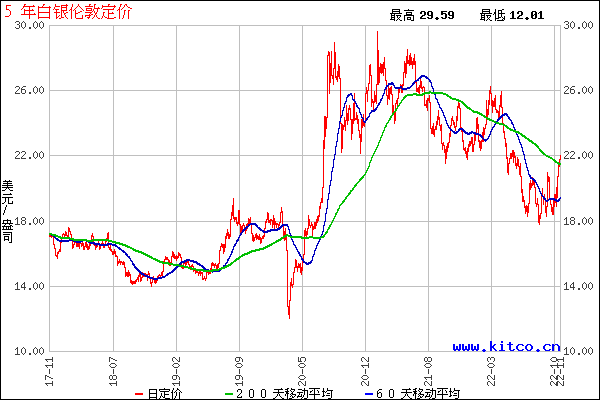 白银走势分析最新消息_白银走势分析最新消息2022年5月17日