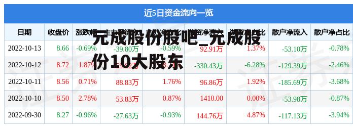 元成股份股吧_元成股份10大股东