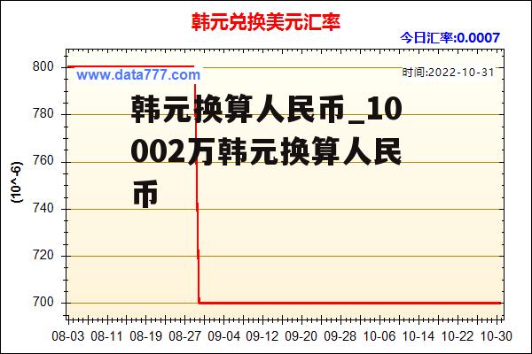 韩元换算人民币_10002万韩元换算人民币