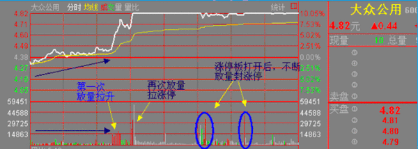 尾盘买入选股_尾盘买入选股指标源码