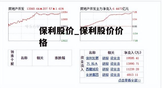 保利股价_保利股价价格