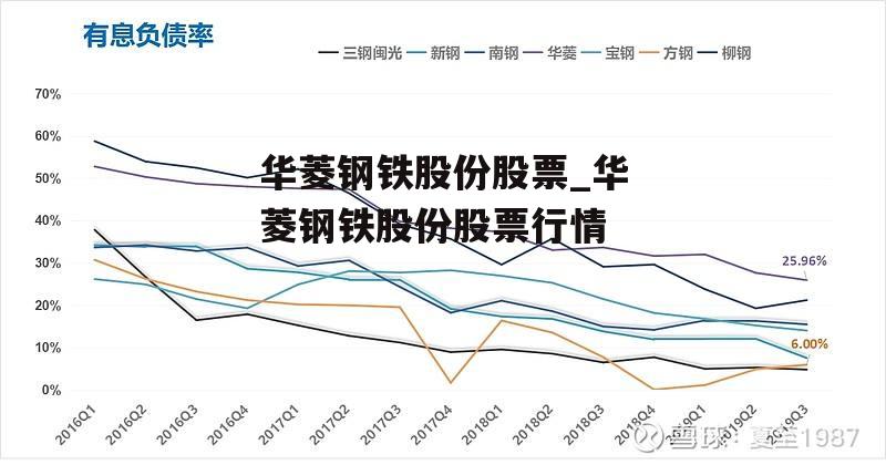 华菱钢铁股份股票_华菱钢铁股份股票行情