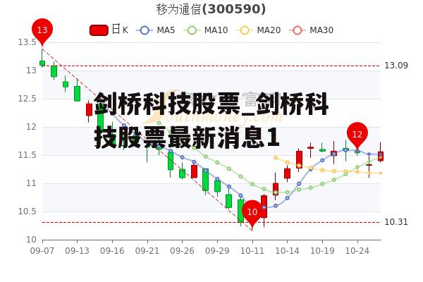 剑桥科技股票_剑桥科技股票最新消息1