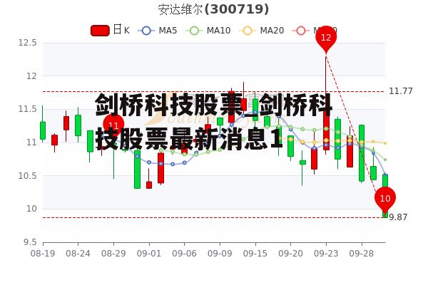 剑桥科技股票_剑桥科技股票最新消息1