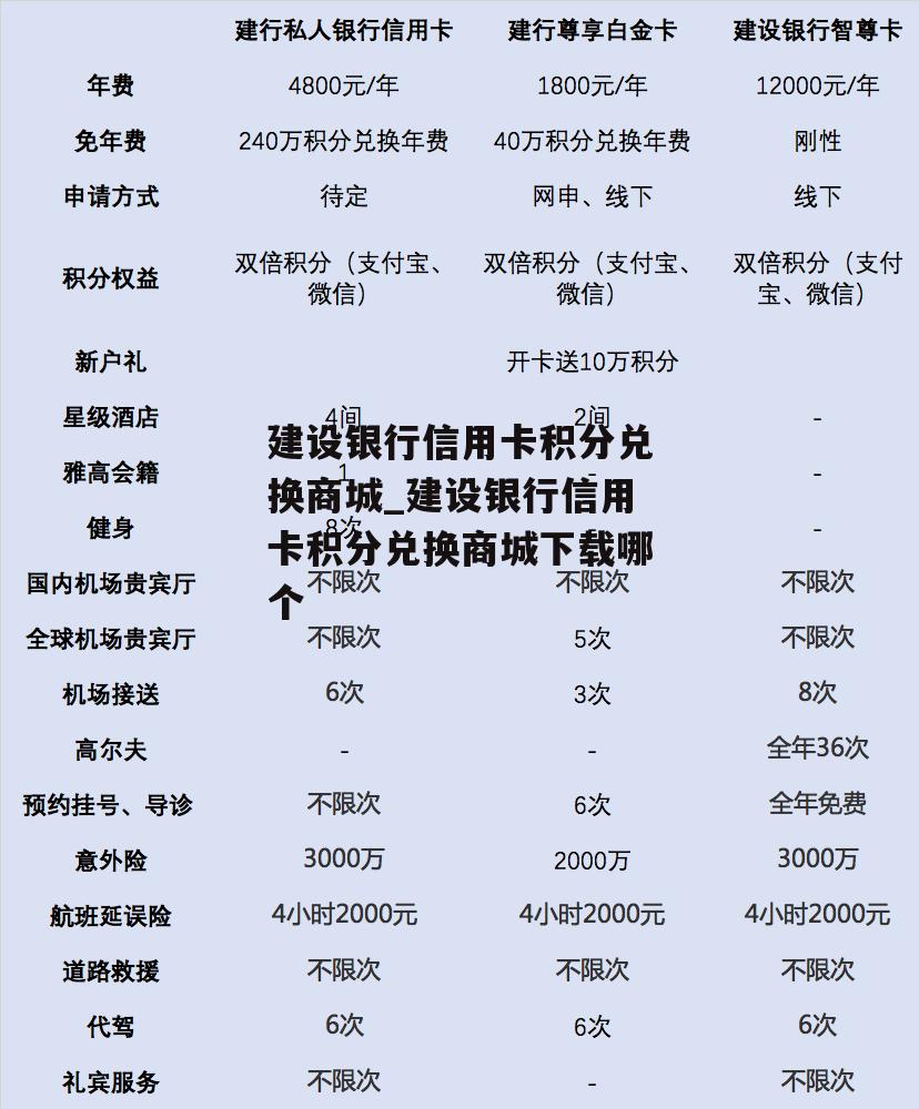 建设银行信用卡积分兑换商城_建设银行信用卡积分兑换商城下载哪个