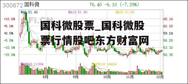 国科微股票_国科微股票行情股吧东方财富网