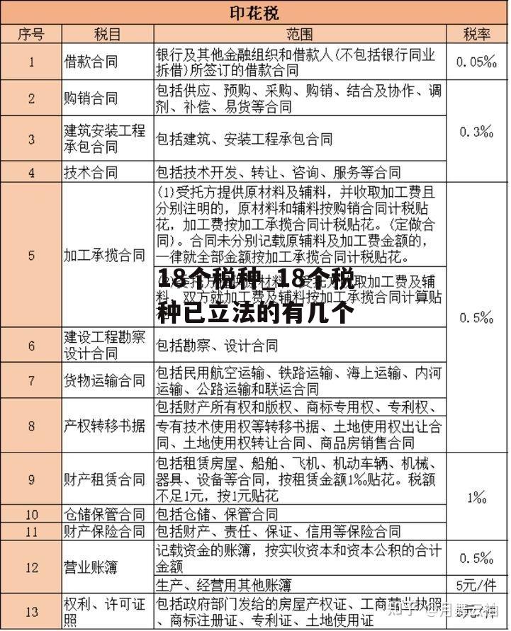 18个税种_18个税种已立法的有几个