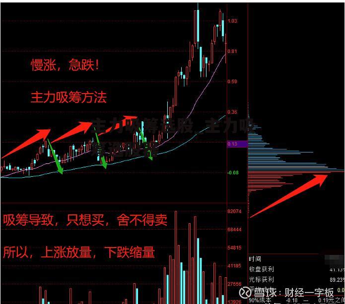 主力吸筹选股_主力吸筹选股器