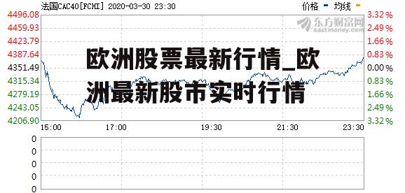 欧洲股票最新行情_欧洲最新股市实时行情