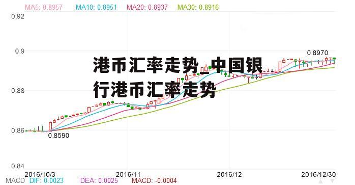 港币汇率走势_中国银行港币汇率走势