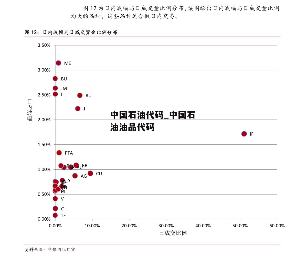 中国石油代码_中国石油油品代码