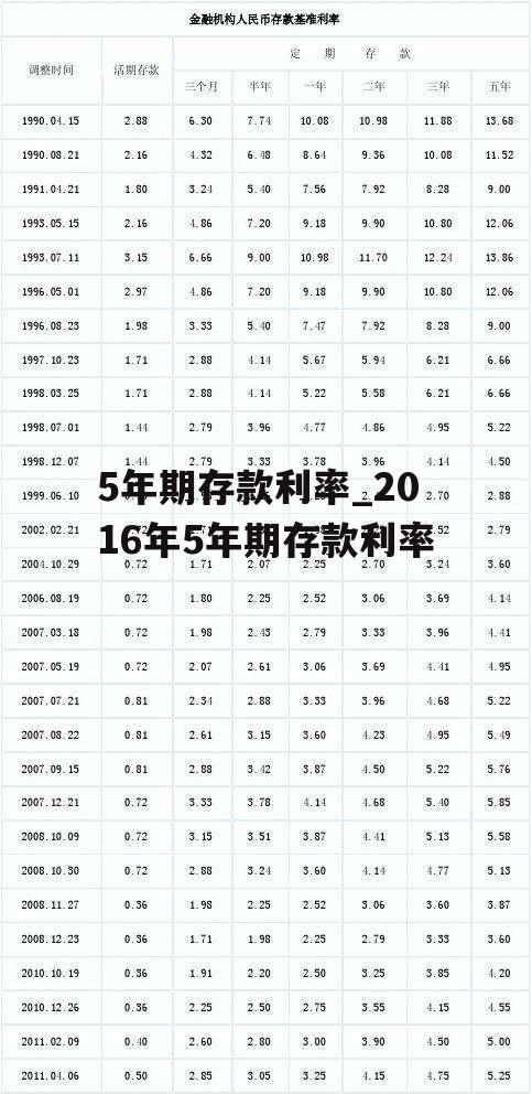 5年期存款利率_2016年5年期存款利率