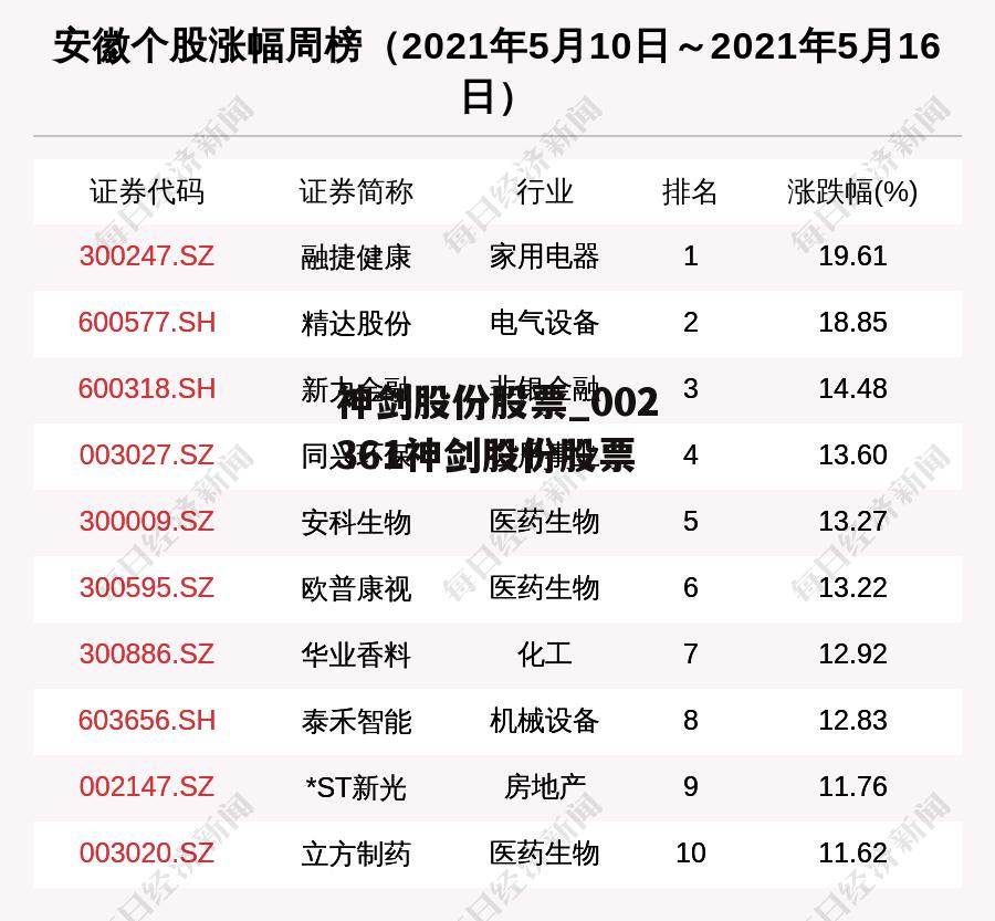 神剑股份股票_002361神剑股份股票