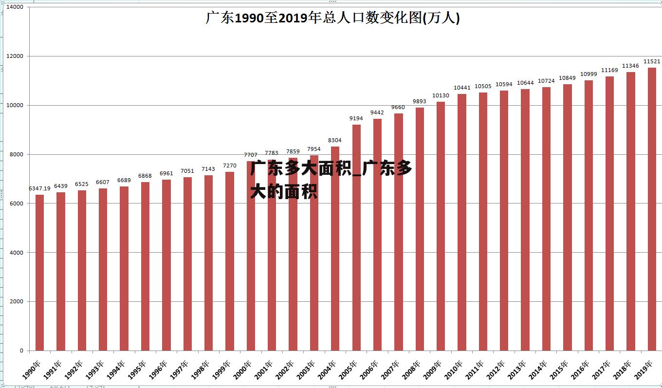 广东多大面积_广东多大的面积