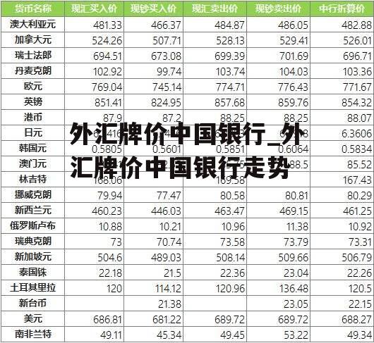 外汇牌价中国银行_外汇牌价中国银行走势