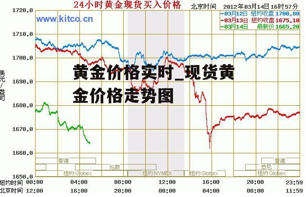 黄金价格实时_现货黄金价格走势图