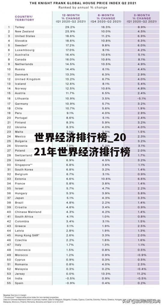 世界经济排行榜_2021年世界经济排行榜