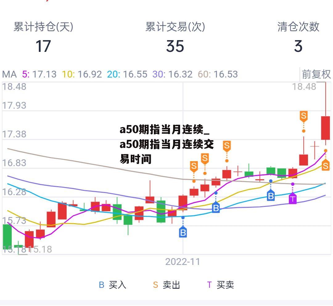 a50期指当月连续_a50期指当月连续交易时间